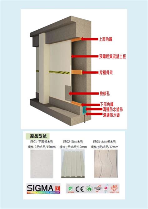 地下室複式牆|地下室防潮複壁工程